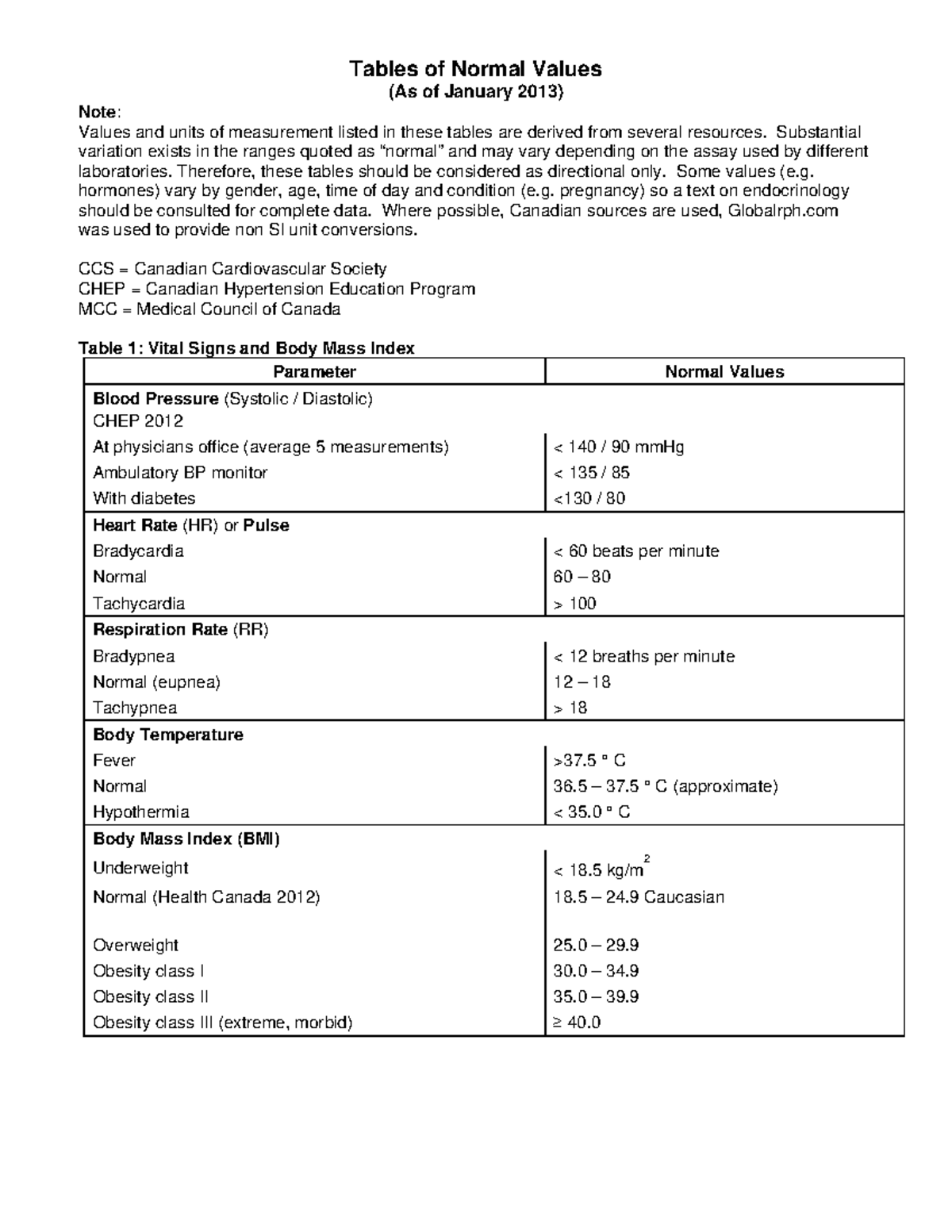 lab-normal-values-tables-of-normal-values-as-of-january-2013-note