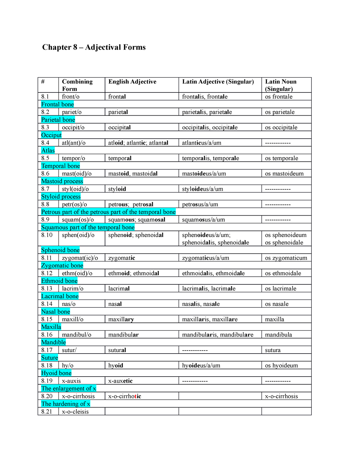 Adjectival Forms