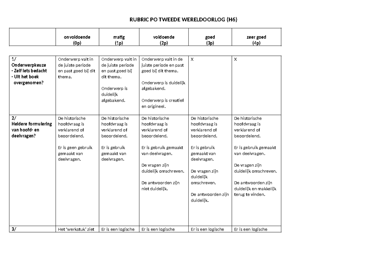 Rubric+PO+Tweede+Wereldoorlog onvoldoende (0p) matig (1p) voldoende (2p) goed (3p) zeer