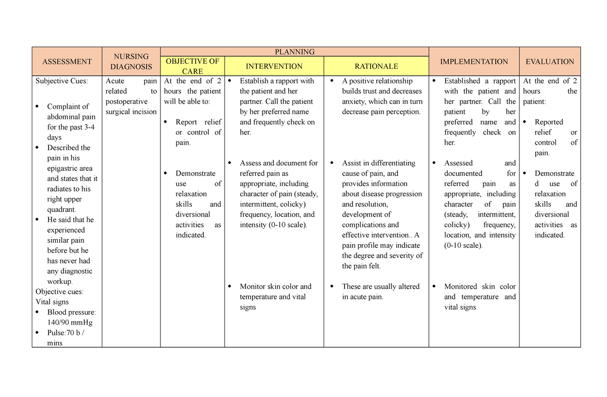 Nursing Care Plan Cholecystitis acute pain - ASSESSMENT NURSING ...