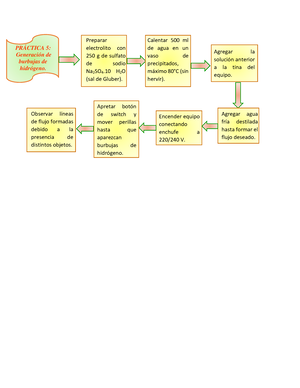 Actividades Previas. Partes De Los Componentes De Un Intercambiador ...