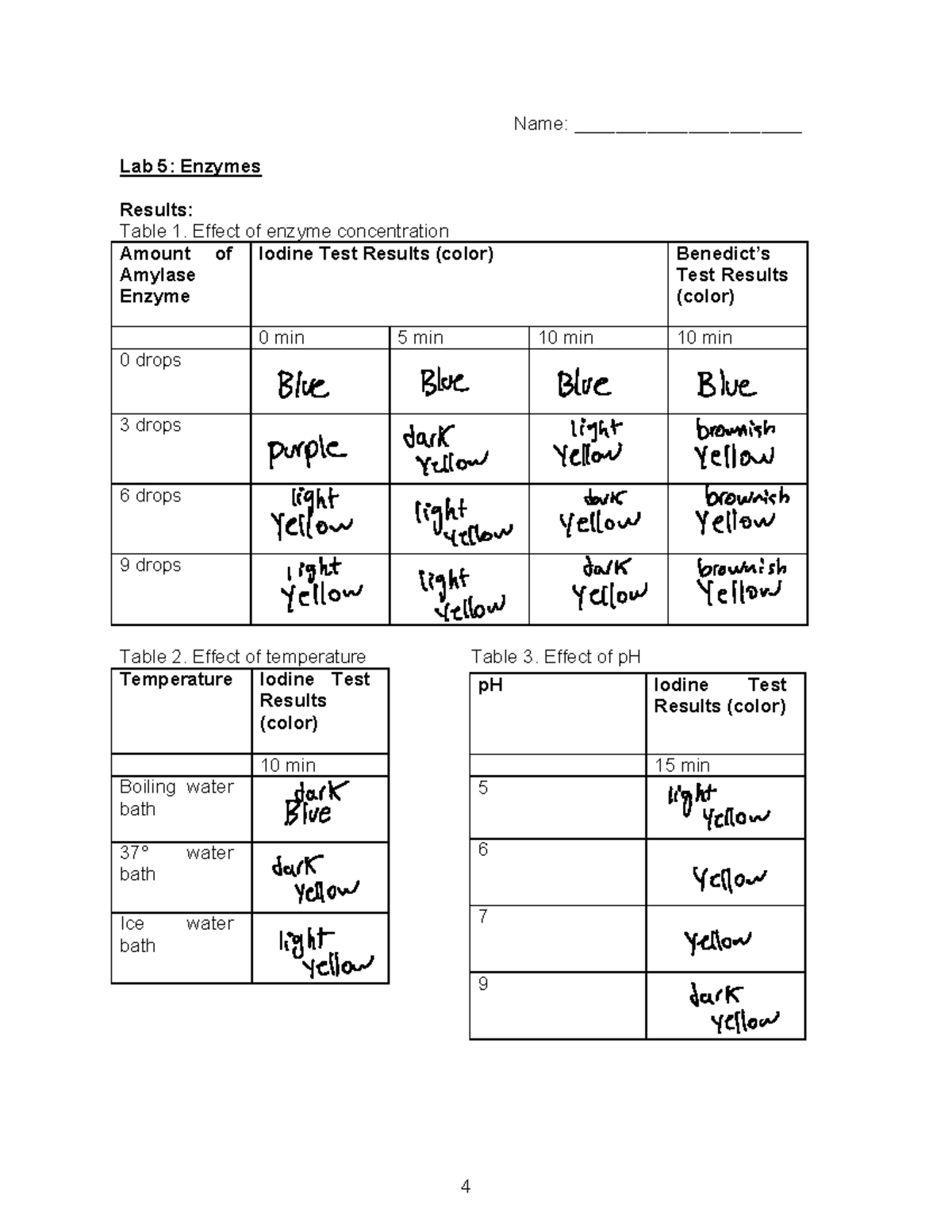 Lab5 Enzymes 4 Name ______________________ Lab 5 Enzymes Results