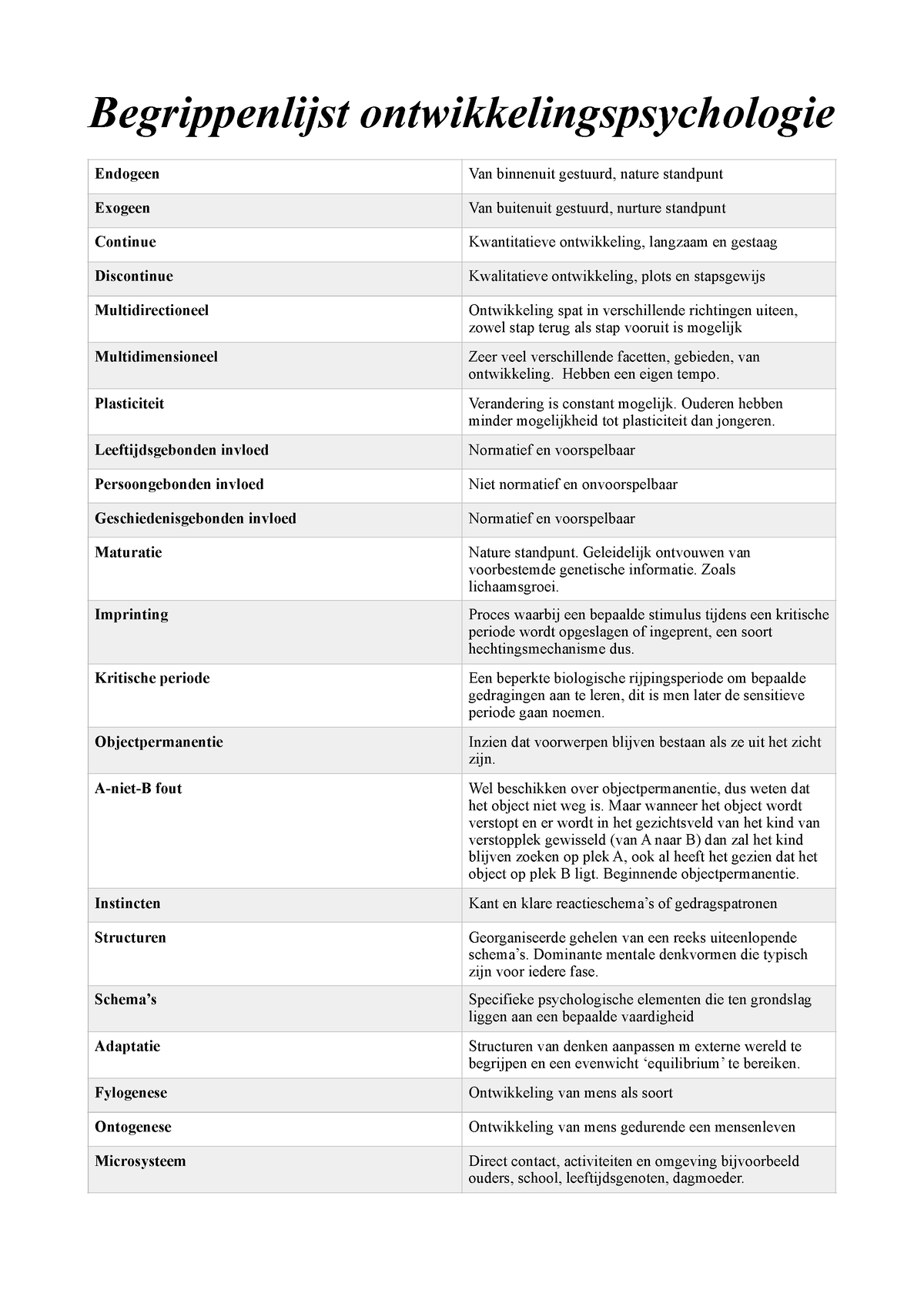 Woordenlijst-ontwikkelingspsychologie - Begrippenlijst ...