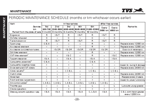 Tvs jupiter service discount centre