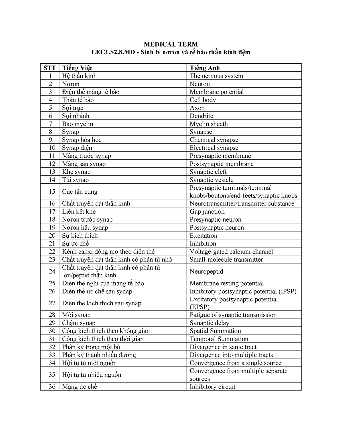 lec20-s2-8-md-medical-term-medical-term-lec1-s2-sinh-l-n-ron-v-t