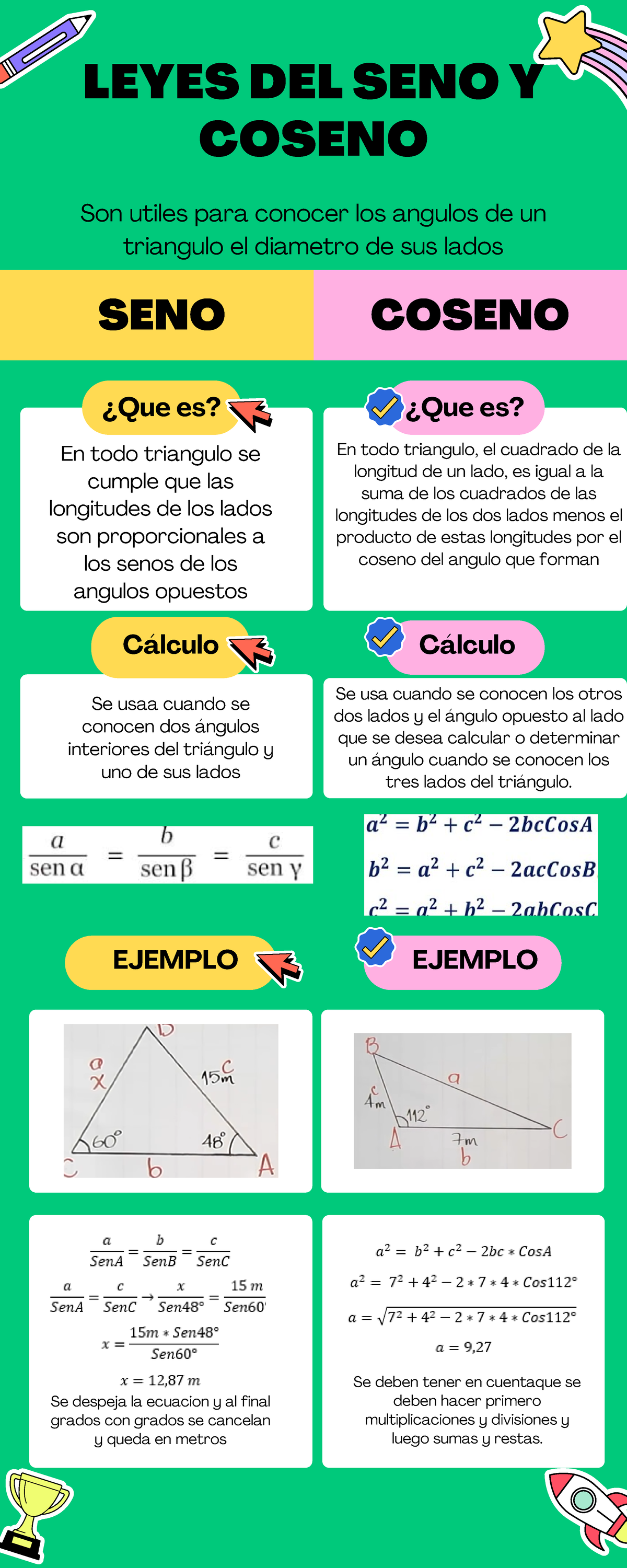 Infografia Leyes Del Seno Y Coseno C Lculo Ejemplo Que Es Que Es Leyes Del Seno Y Coseno