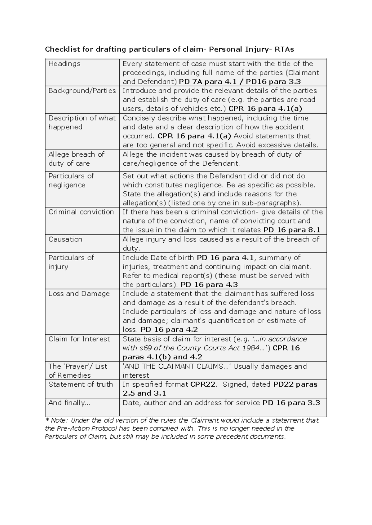 Check List drafting particulars of claim PIC - Checklist for drafting ...