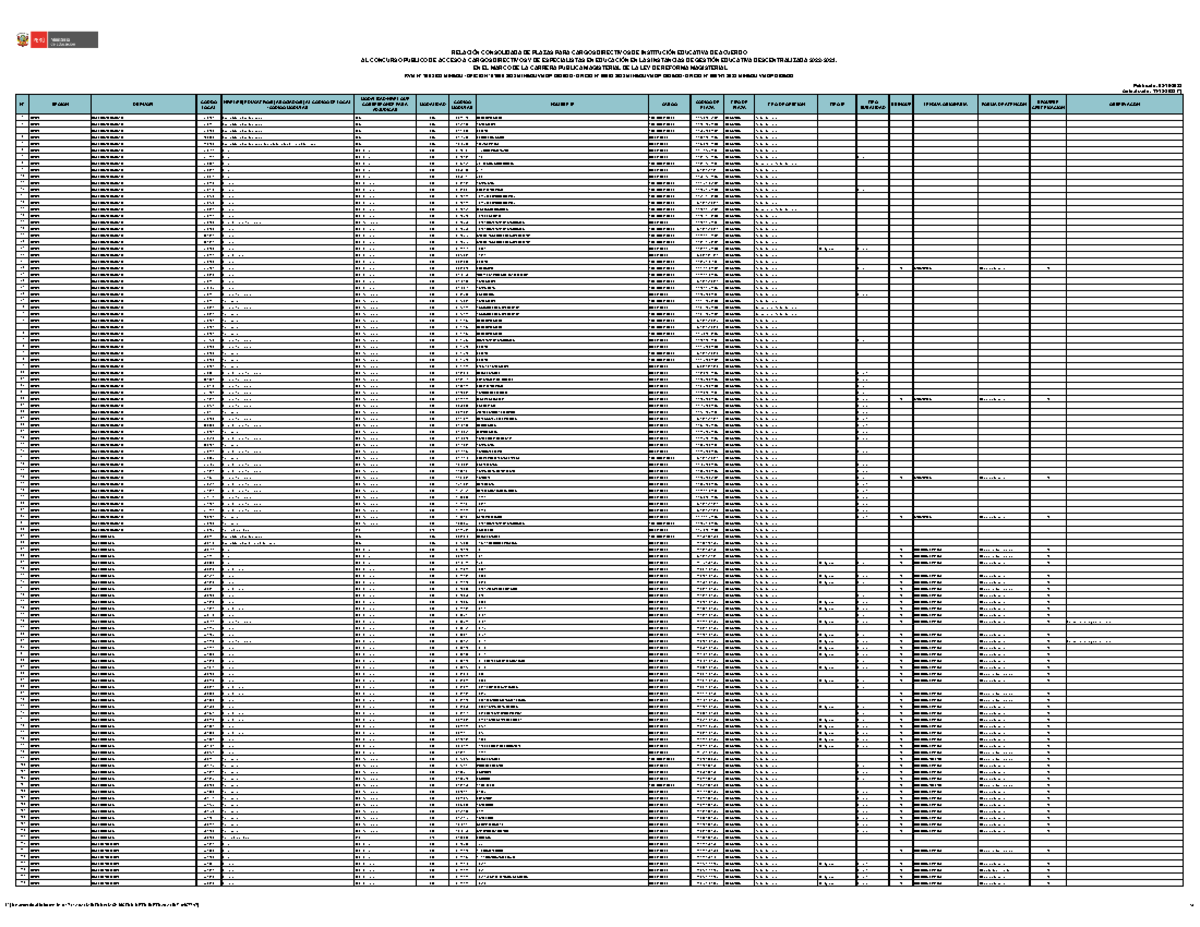 Plazas Vacantes Concurso DE Directores 2024 N° REGIÓN DRE/UGEL