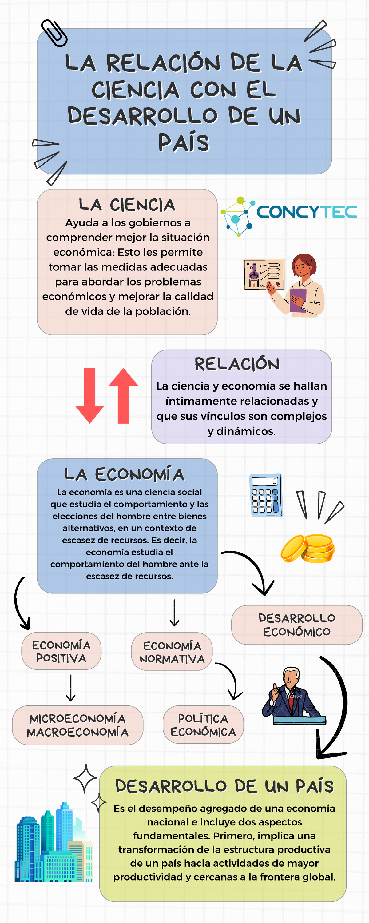 Objetivo de la politica nacional - LA RELACIÓN DE LALA RELACIÓN DE LA ...