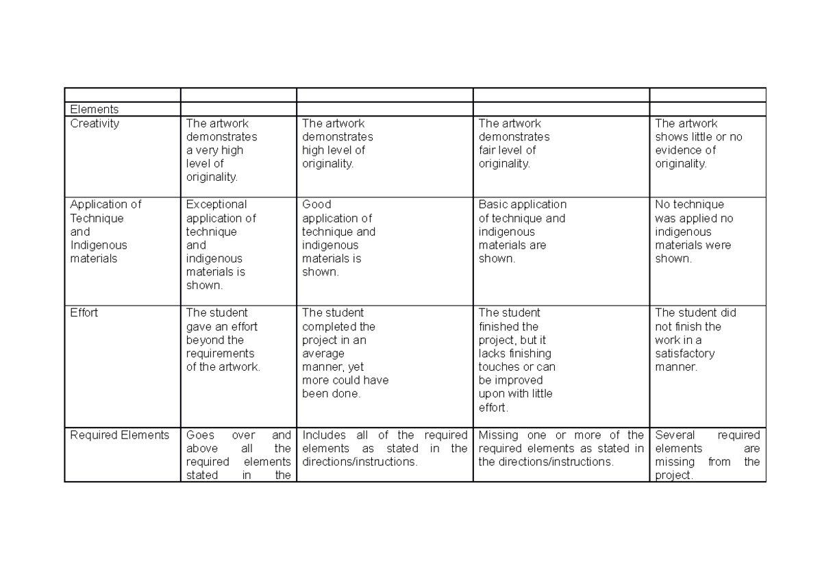 Criteria Cpar - Daf - Elements Creativity The Artwork Demonstrates A 