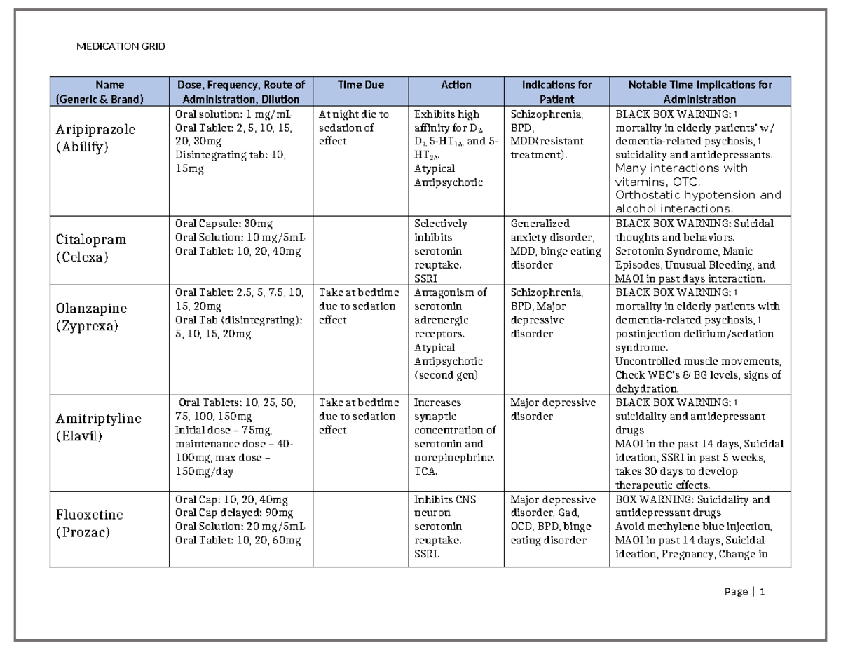 Medication Grid - MEDICATION GRID Name (Generic & Brand) Dose ...