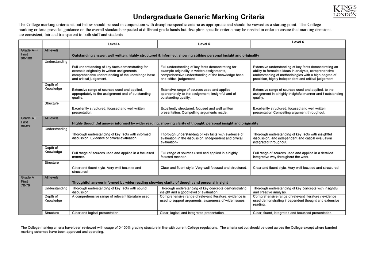 dissertation marking criteria undergraduate