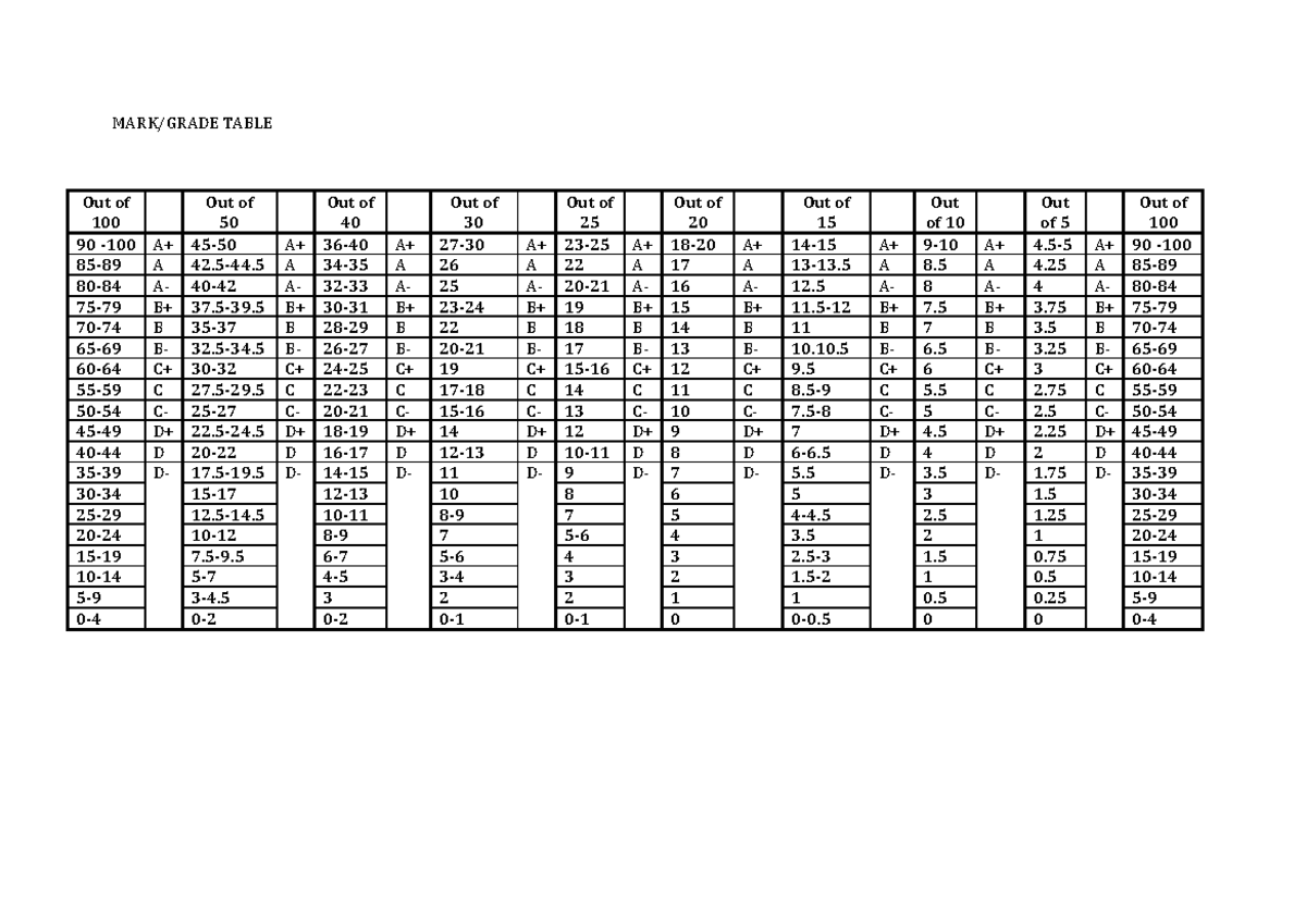 mark-grade-table-mark-grade-table-out-of-100-out-of-50-out-of-40-out