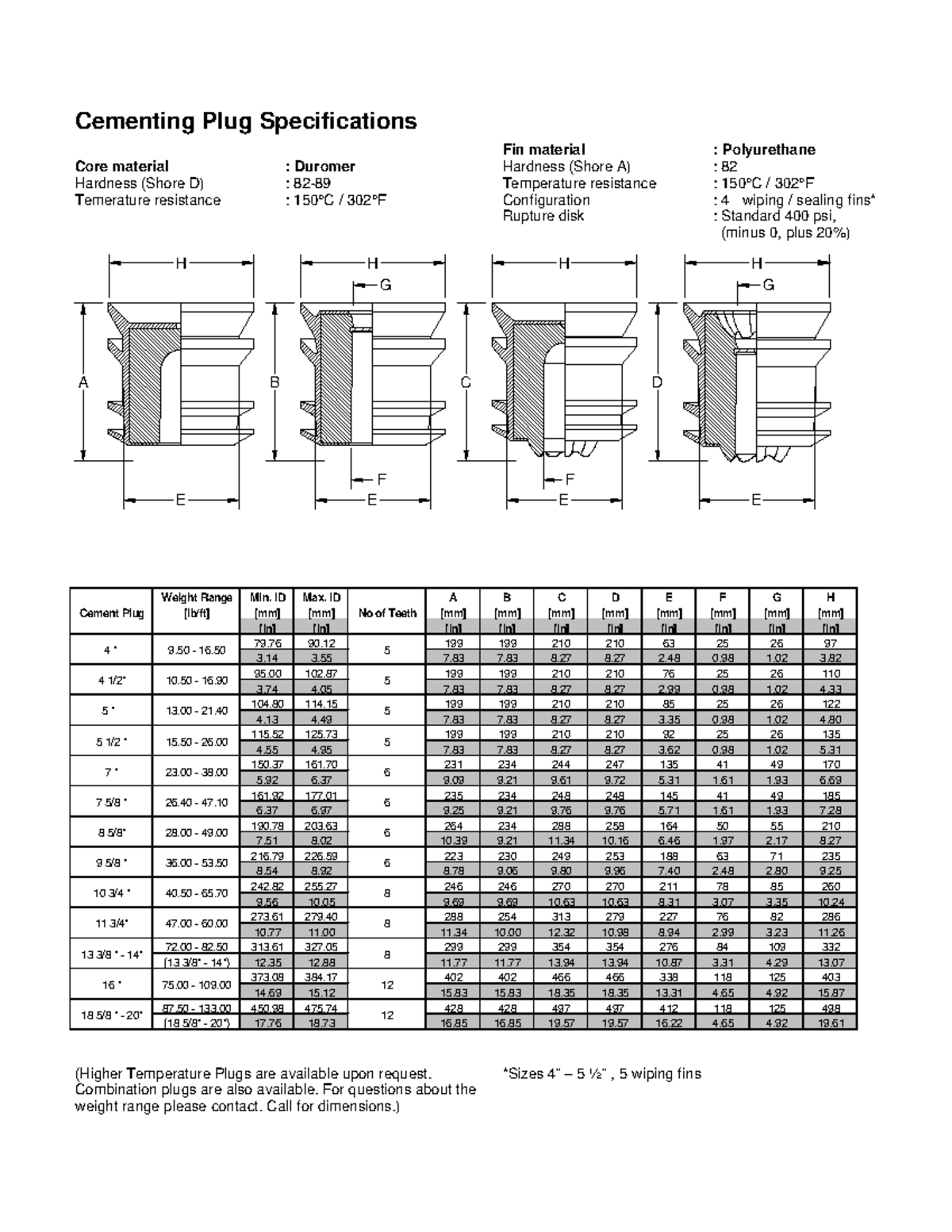 Cementing Plug Specifications Combination plugs are also available. For questions about the
