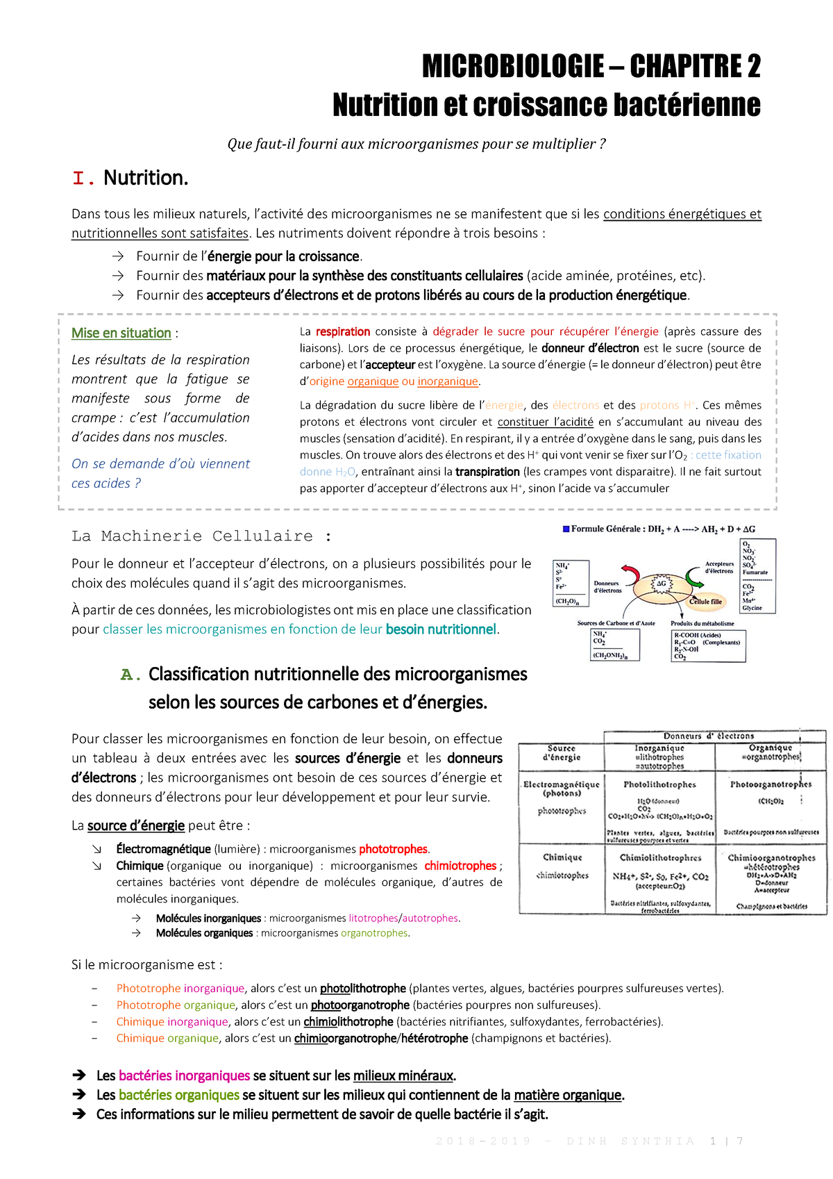 Microbiologie - 2 (Bousserhine)-1 - MICROBIOLOGIE – CHAPITRE 2 ...