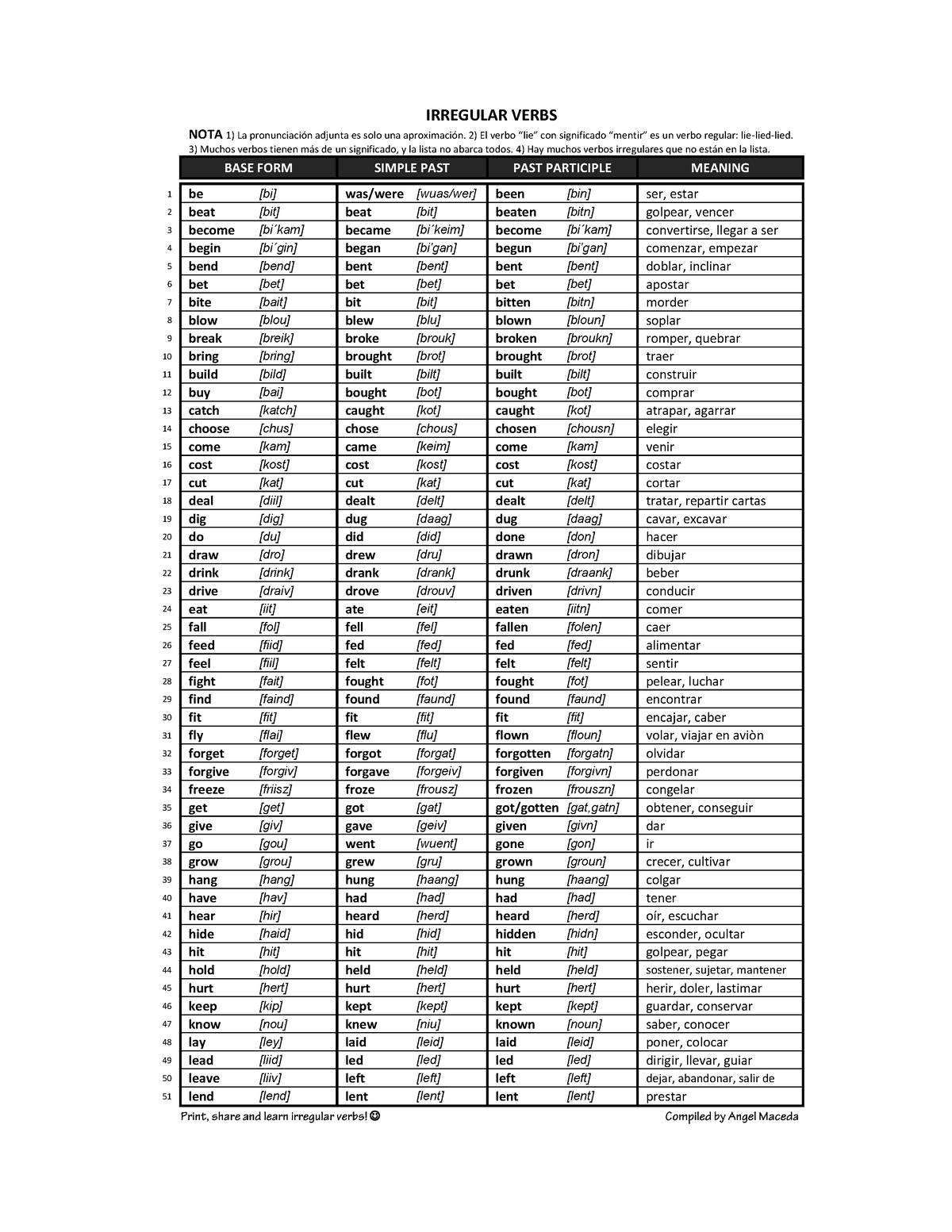 cba-verb-list-verb-list-irregular-verbs-nota-1-la-pronunciaci-n