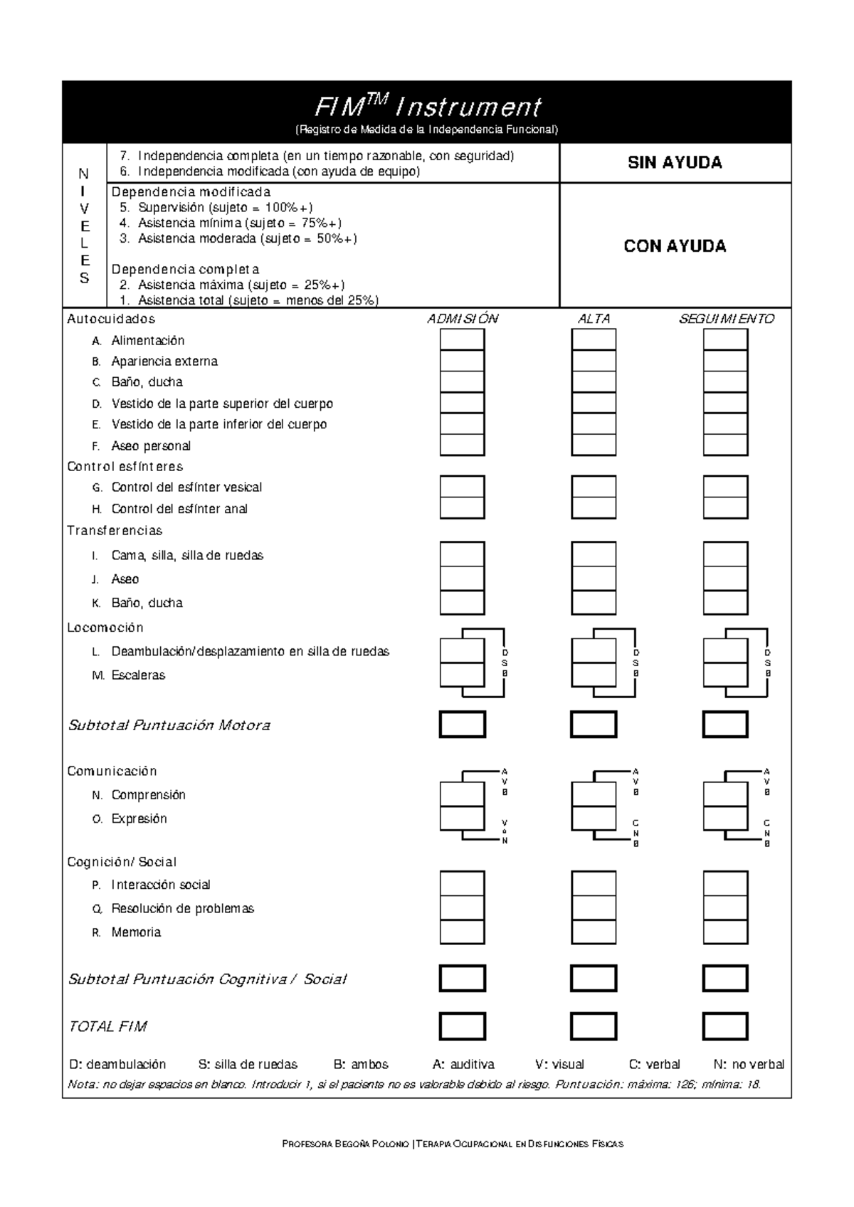 Evaluación FIM Instrument - PROFESORA BEGOÑA POLONIO | TERAPIA ...