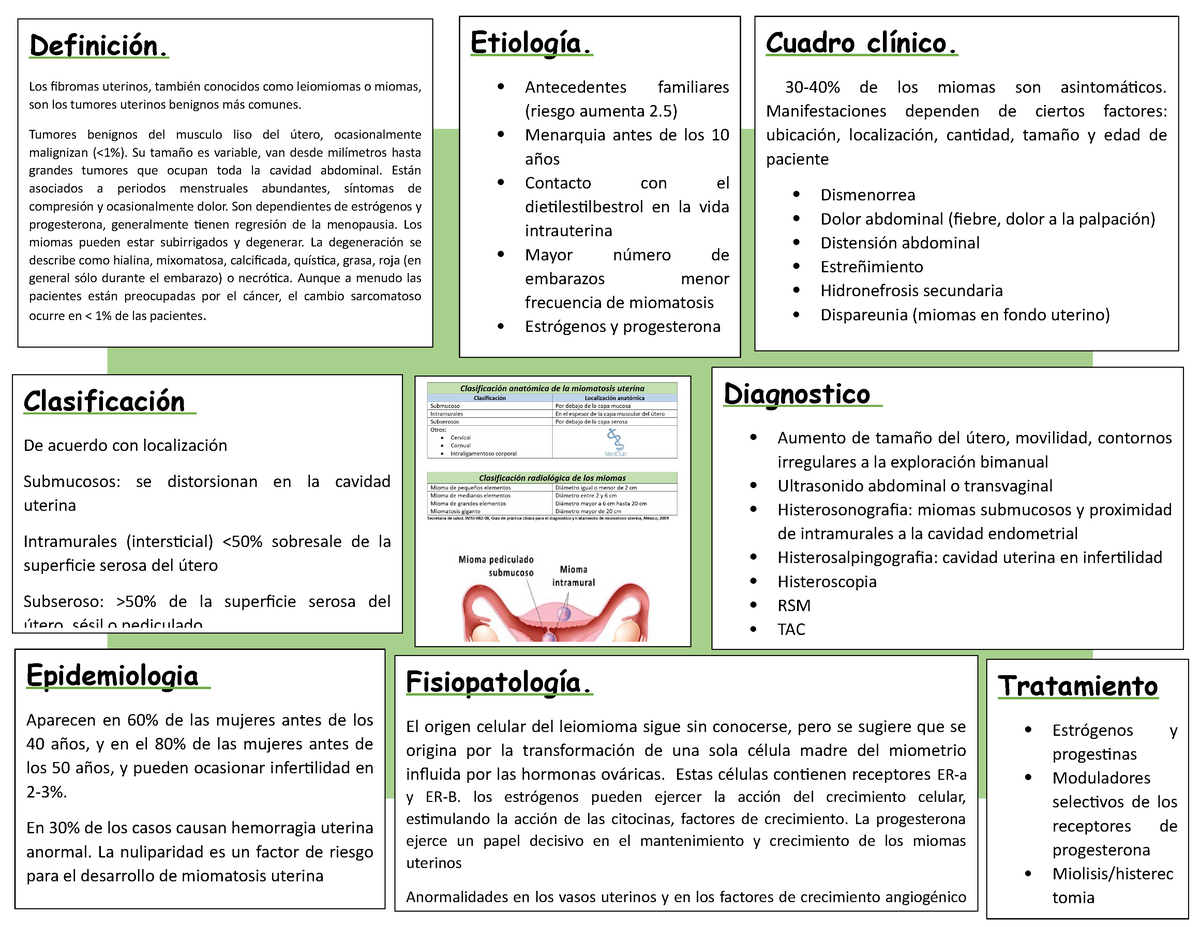 Miomatosis - Monografia - Definición. Los Fibromas Uterinos, También ...