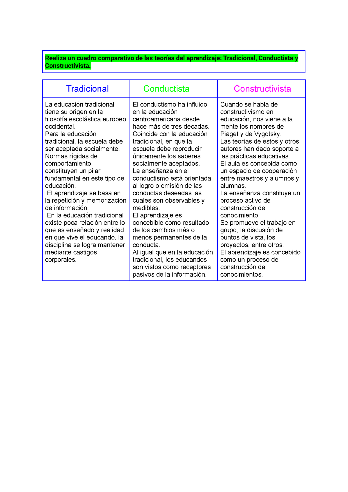 Pptx Cuadro Comparativo De Aprendizaje Tradicional Vs Aprendizaje Por Hot Sex Picture 8556