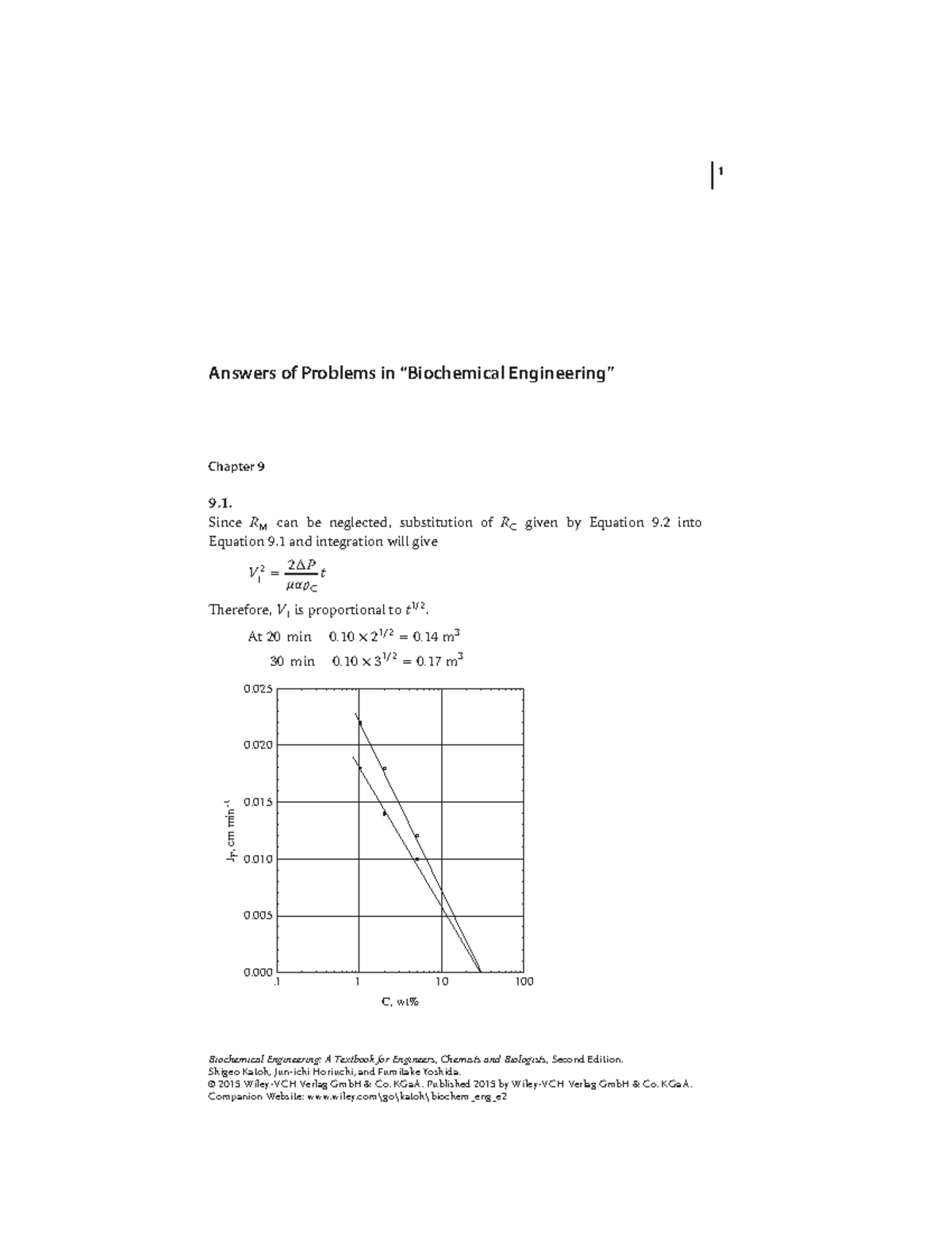 BIOCHEMICAL ENGINEERING PROBLEMS AND SOLUTIONS visual data 6