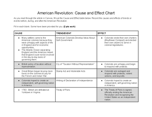 Us history final review packet - NAME ...