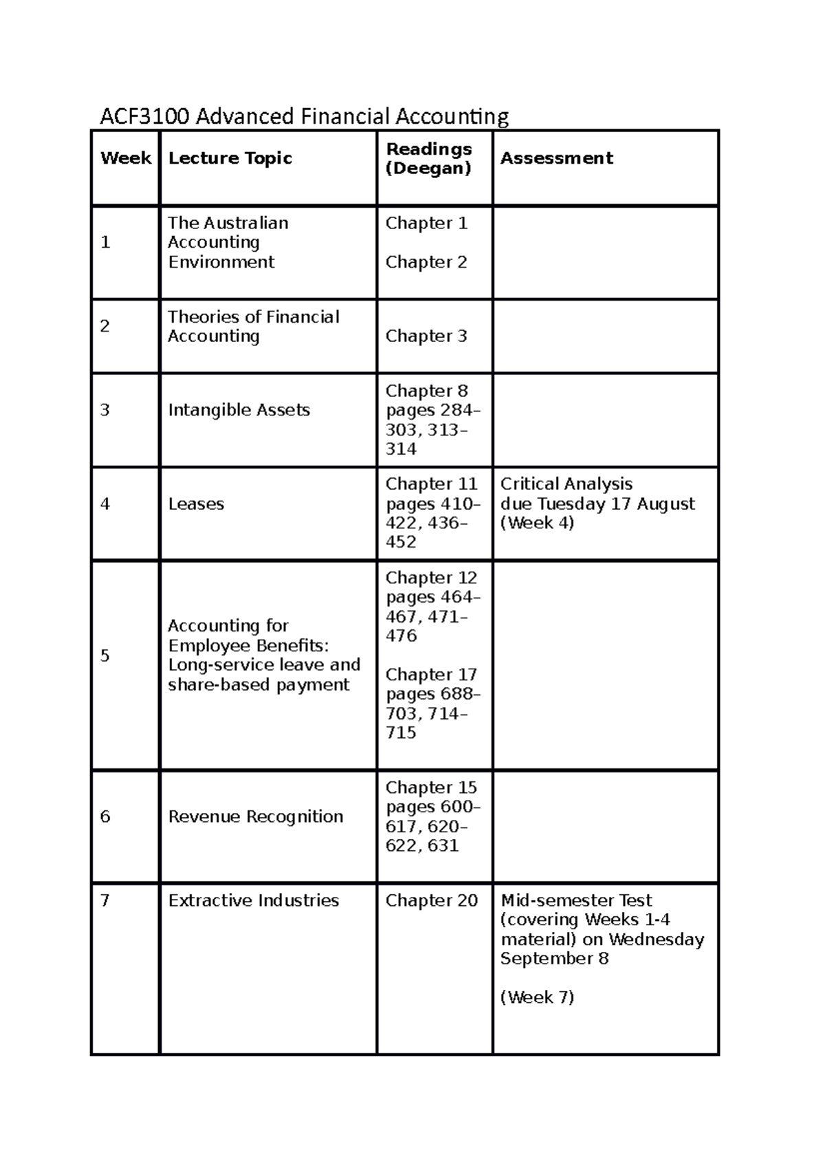 ACF accounting Monash ACF1100 Monash Studocu