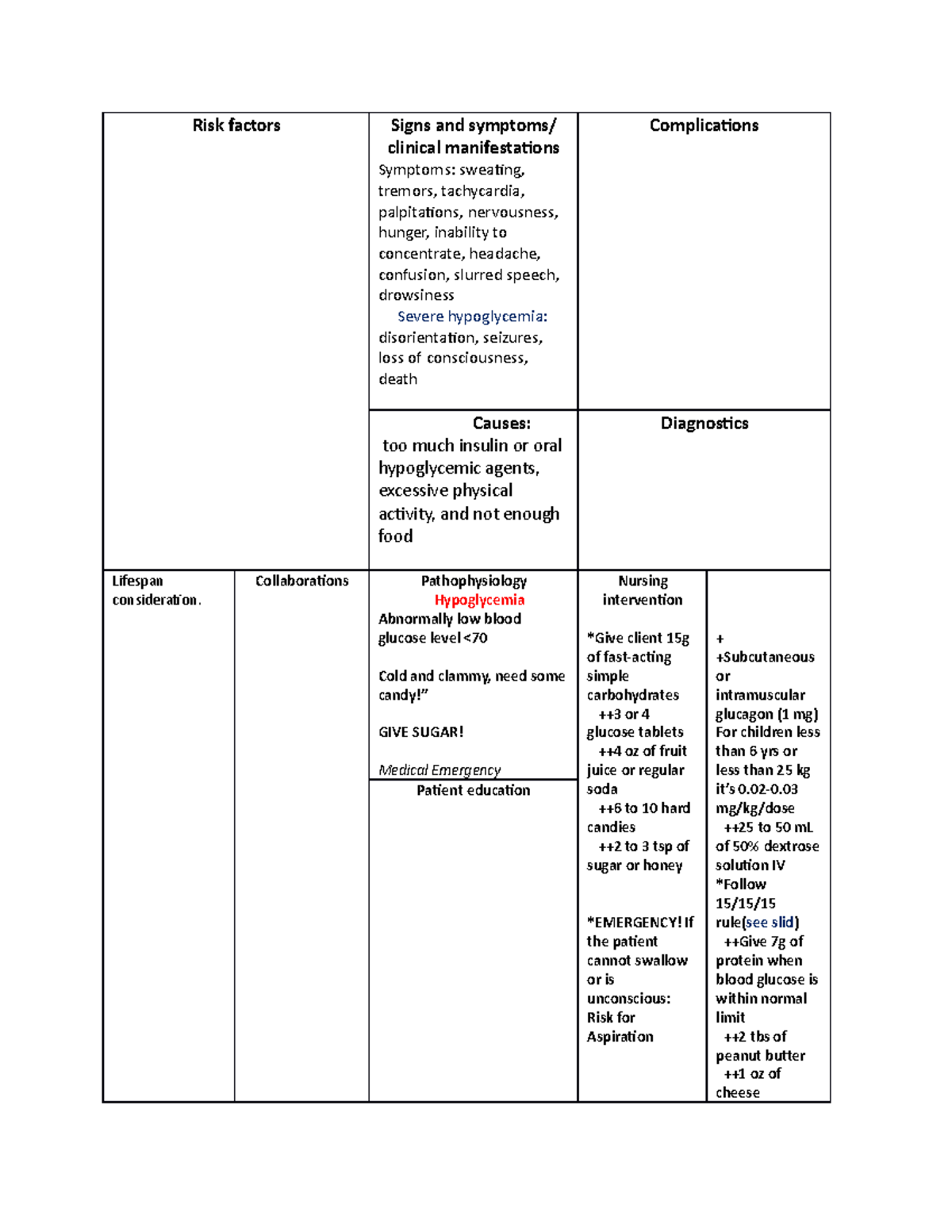 Hypoglycemia - Risk factors Signs and symptoms/ clinical manifestations ...