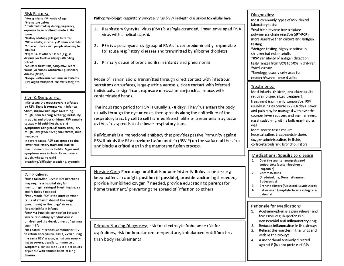 Patho Map RSV - Pathophysiology: Respiratory Syncyial Virus (RSV) in ...