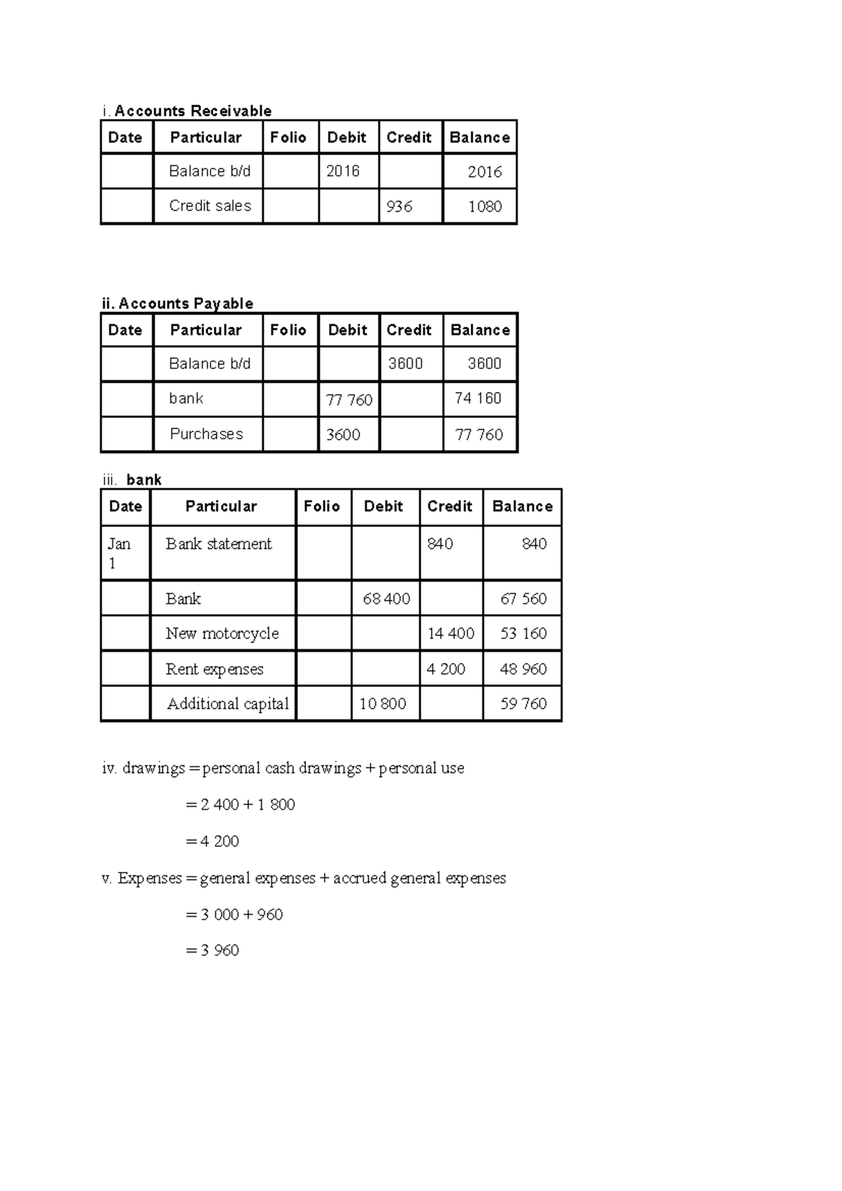 Assignment FAR 2 documents i. Accounts Receivable Date Particular