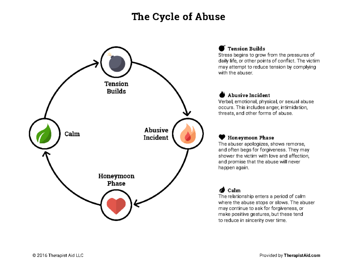 cycle-of-abuse-psychology-concepts-the-cycle-of-abuse-2016