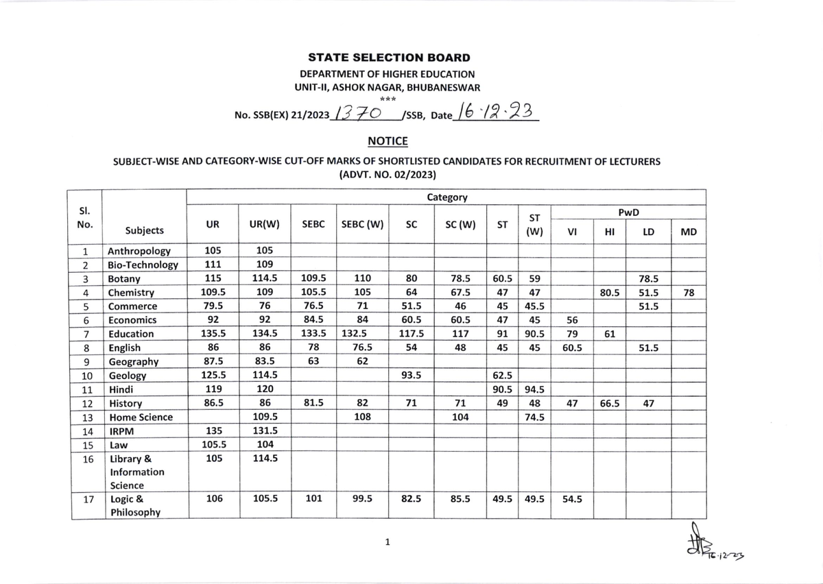 1370 - STATE SELECTION BOARD DEPARTMENT OF HIGHER EDUCATION UNIT-II ...