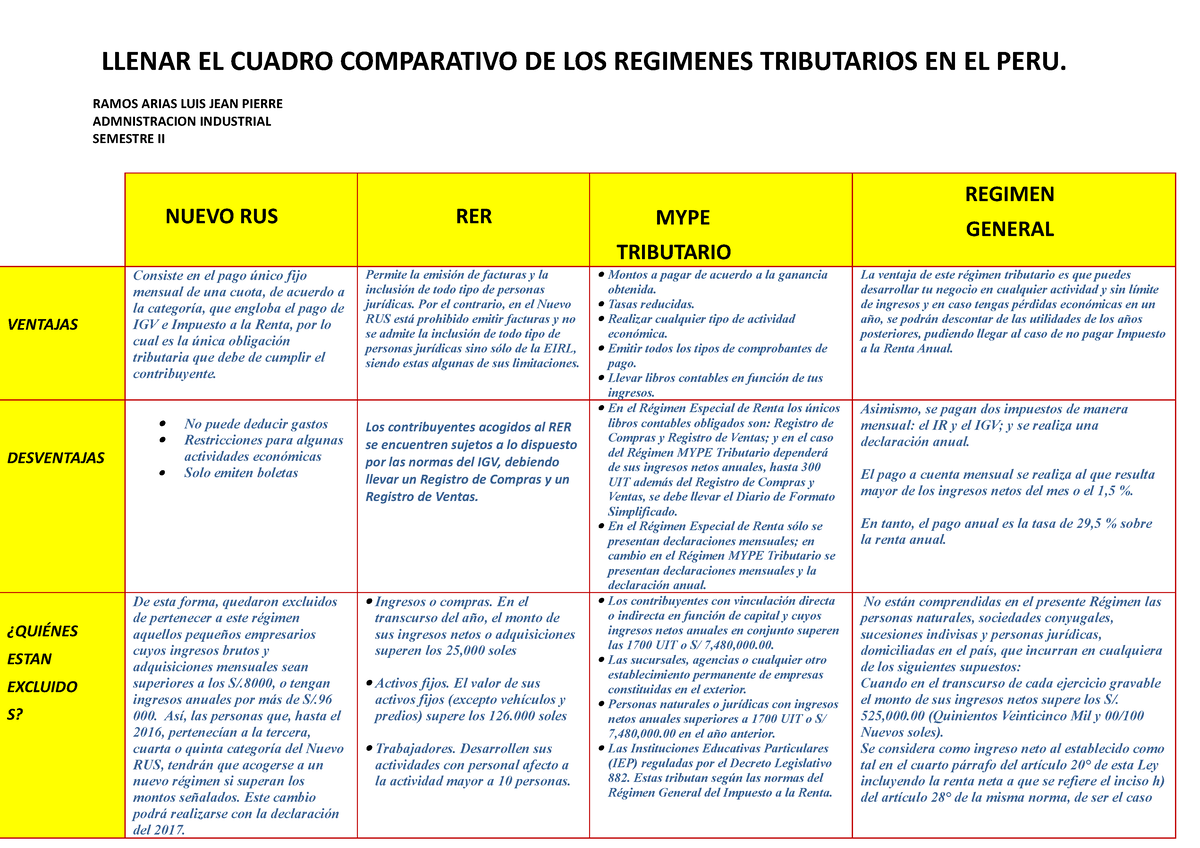 Sesion Regimenes Tributarios Llenar El Cuadro Comparativo De Los Sexiezpix Web Porn 5380