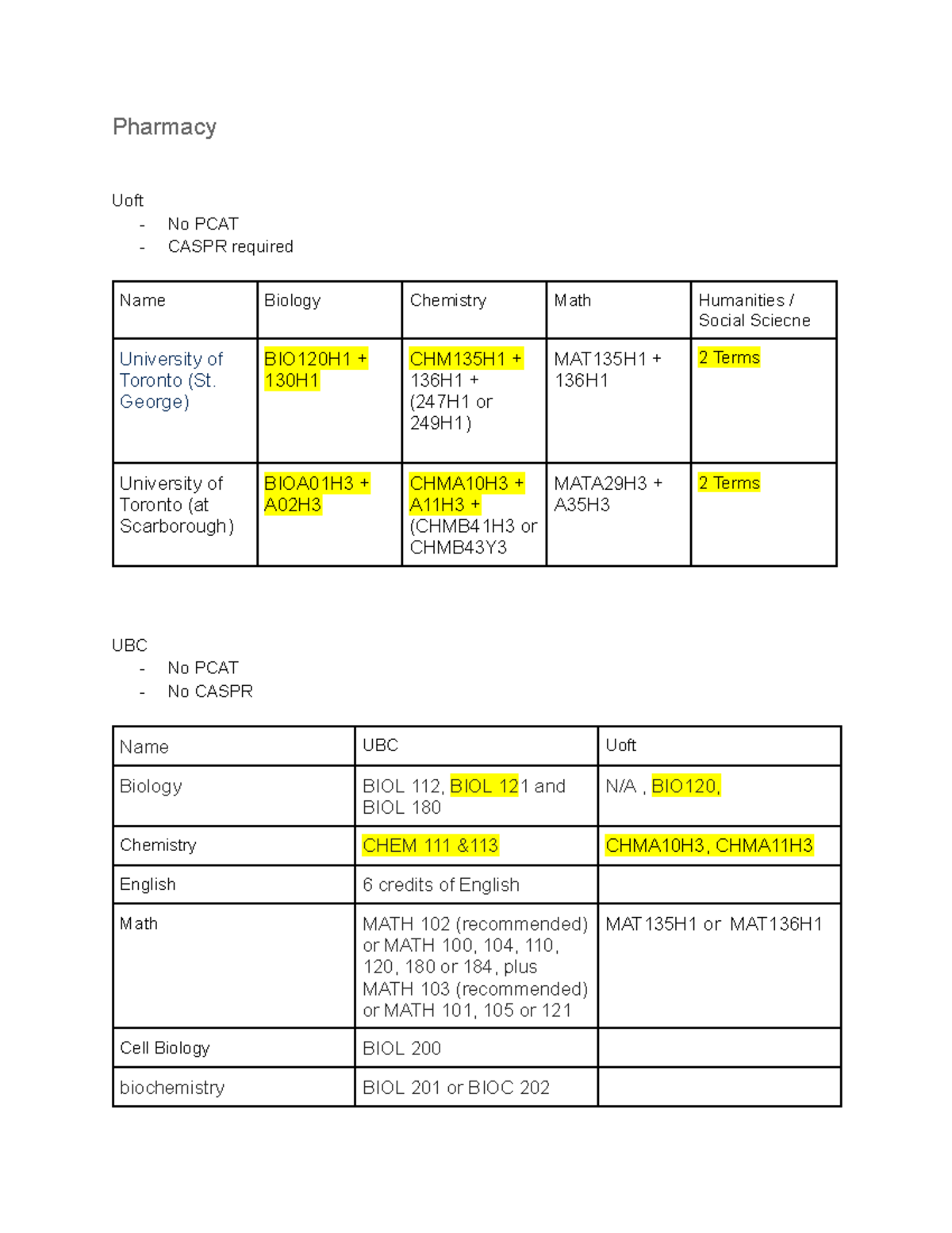 Schools LECTURE Pharmacy Uoft No PCAT CASPR required Name