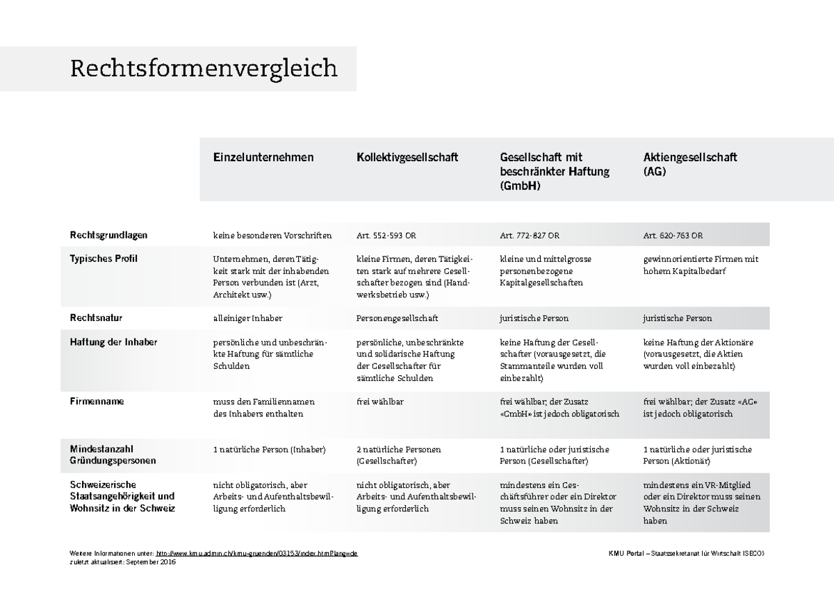 Rechtsformen Vergleich CH-de - Rechtsgrundlagen Typisches Profil ...