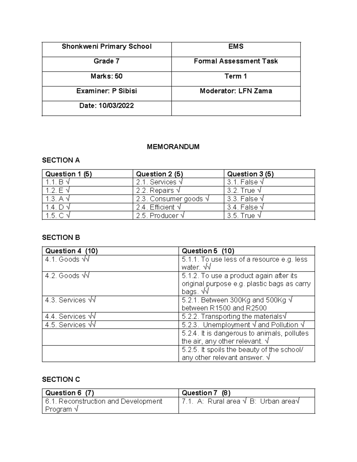 EMS MEMO TEST - Shonkweni Primary School EMS Grade 7 Formal Assessment ...