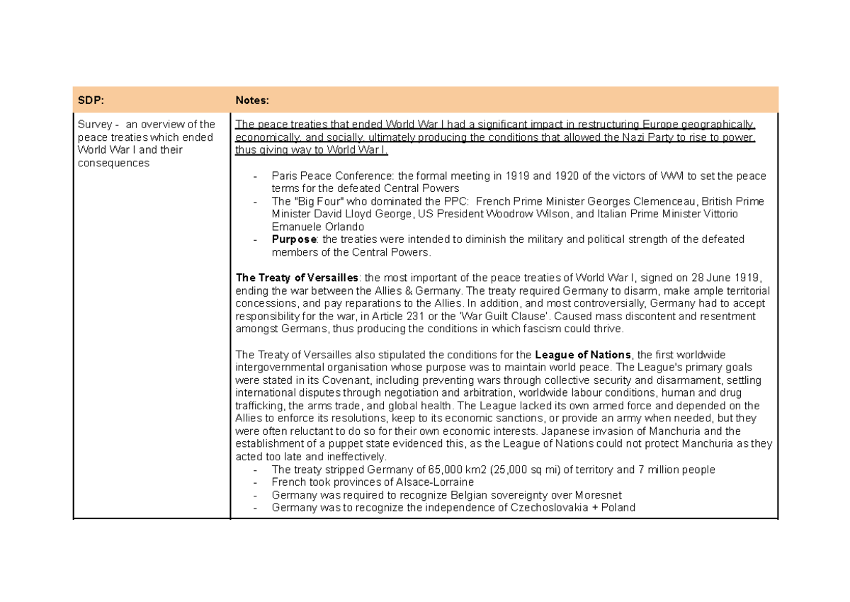 CORE NOTES MODERN HISTORY - SDP: Notes: Survey - an overview of the ...