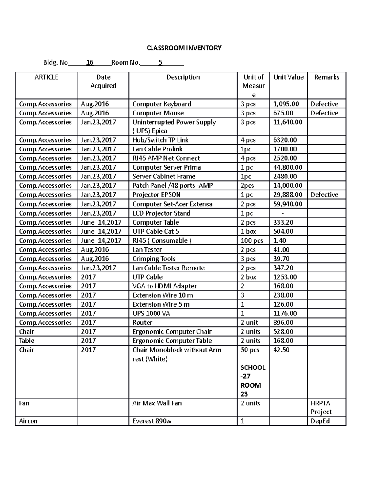 Classroom- Inventory - CLASSROOM INVENTORY Bldg. No_____16_____Room No ...