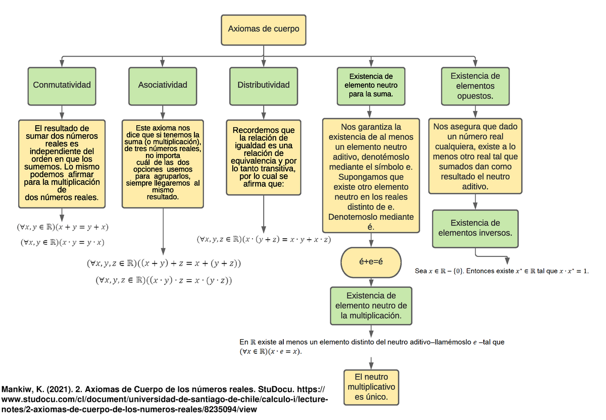 Axiomas De Cuerpo - Sdsdsdsaad - Axiomas De Cuerpo Conmutatividad ...