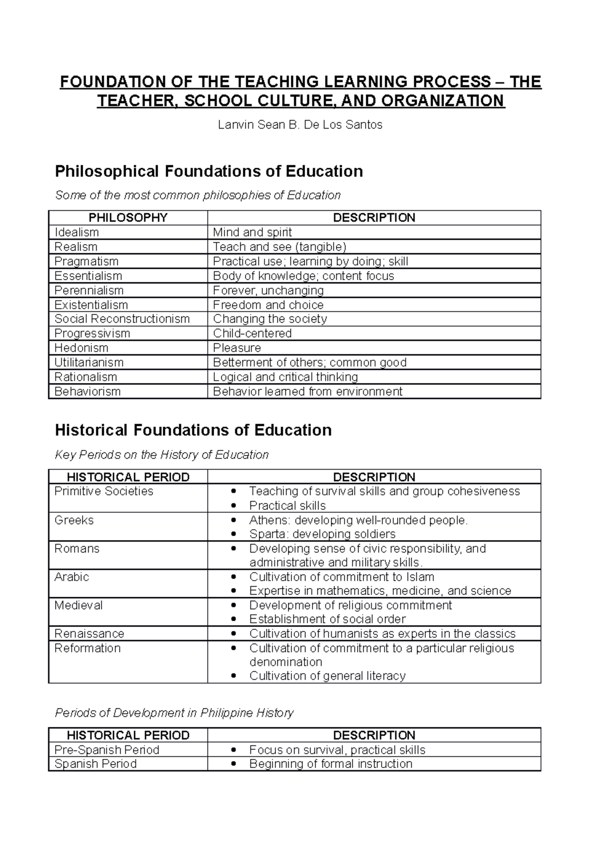 Foundation OF THE Teaching Learning Process - FOUNDATION OF THE ...