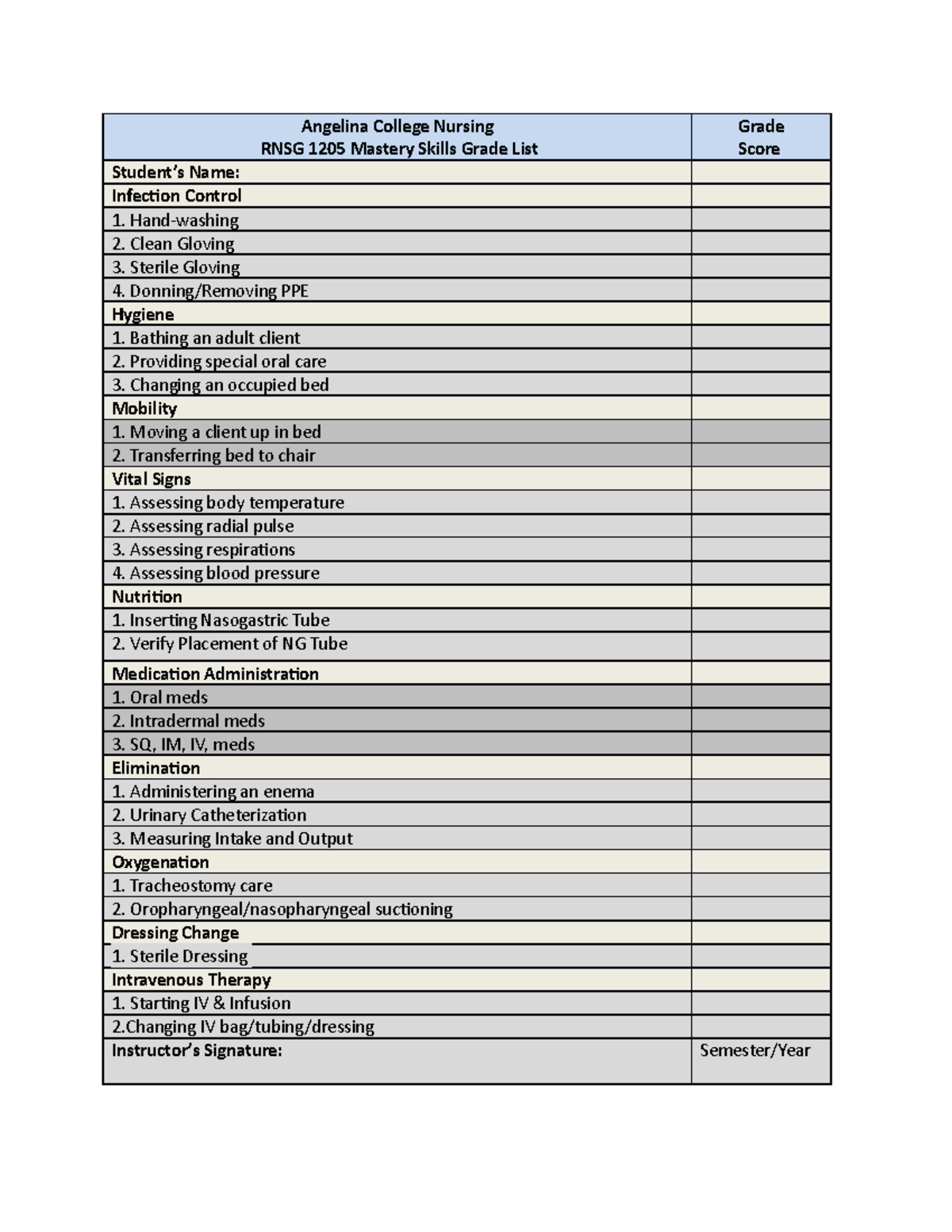 Fall 2021 RNSG 1205 Skills Master Gradebook - Angelina College Nursing ...