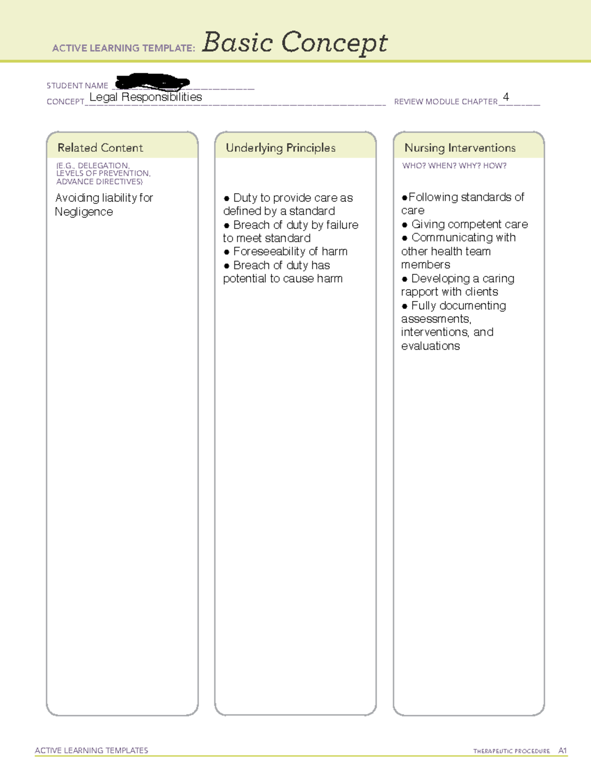  Ati Basic Concept Template Legal Responsibilities 