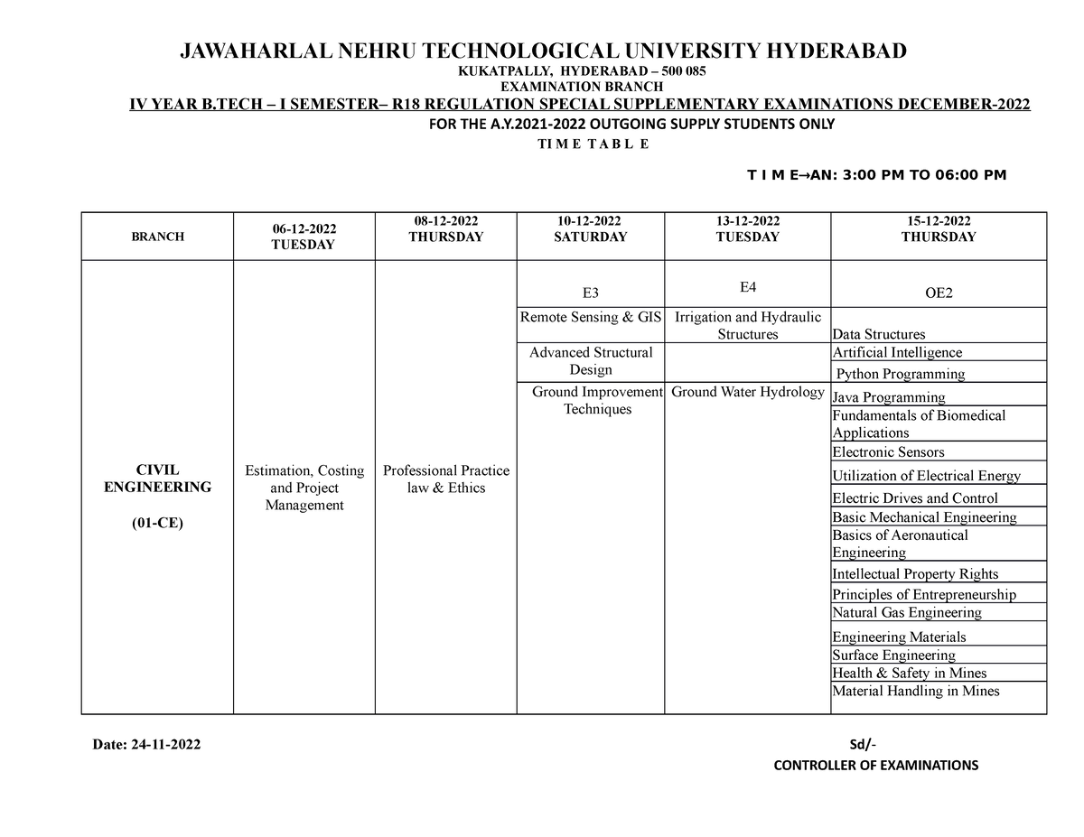 B.Tech IV I R18 - Work - KUKATPALLY, HYDERABAD – 500 085 EXAMINATION ...