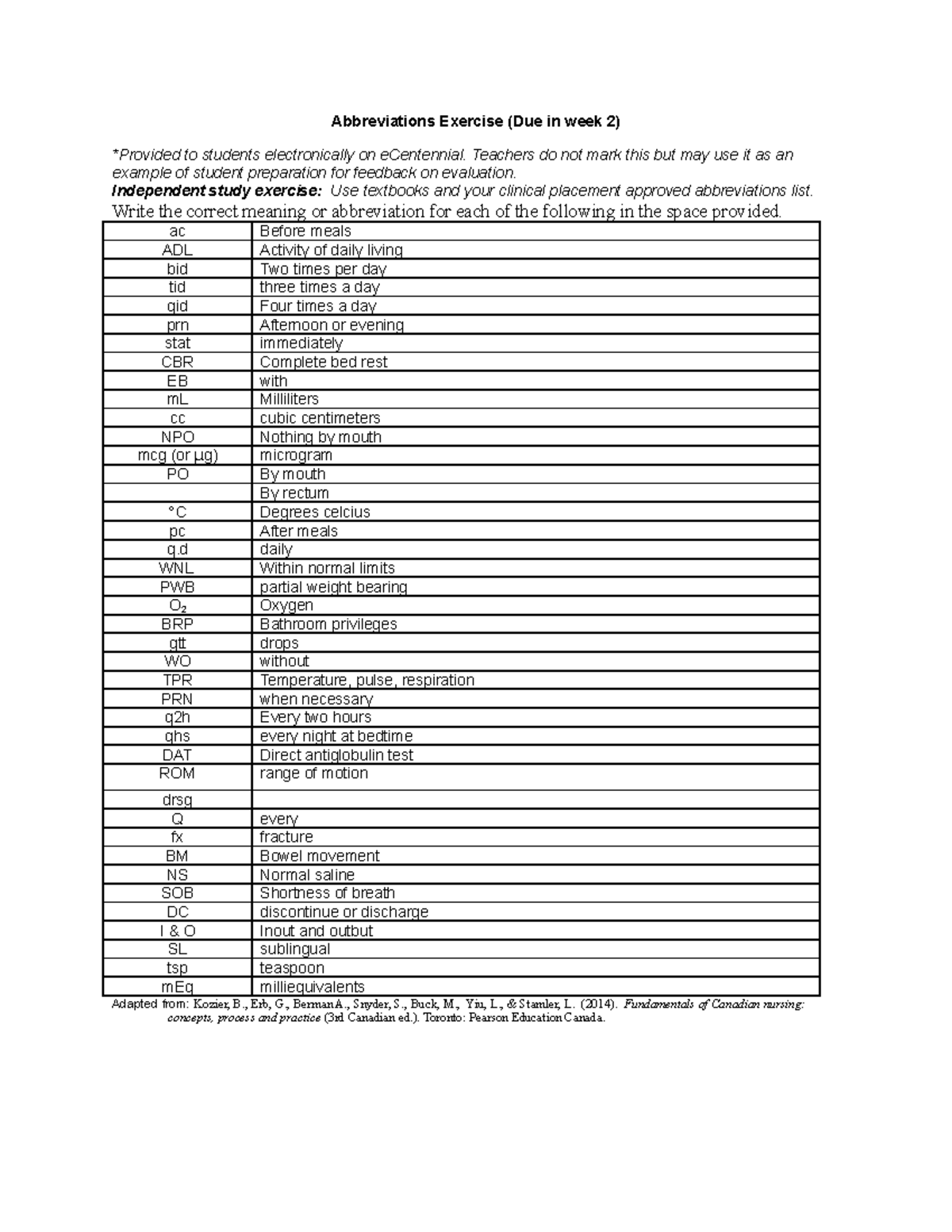 Abbreviations Exercise for lab - notes - PNUR 126 - Centennial College ...