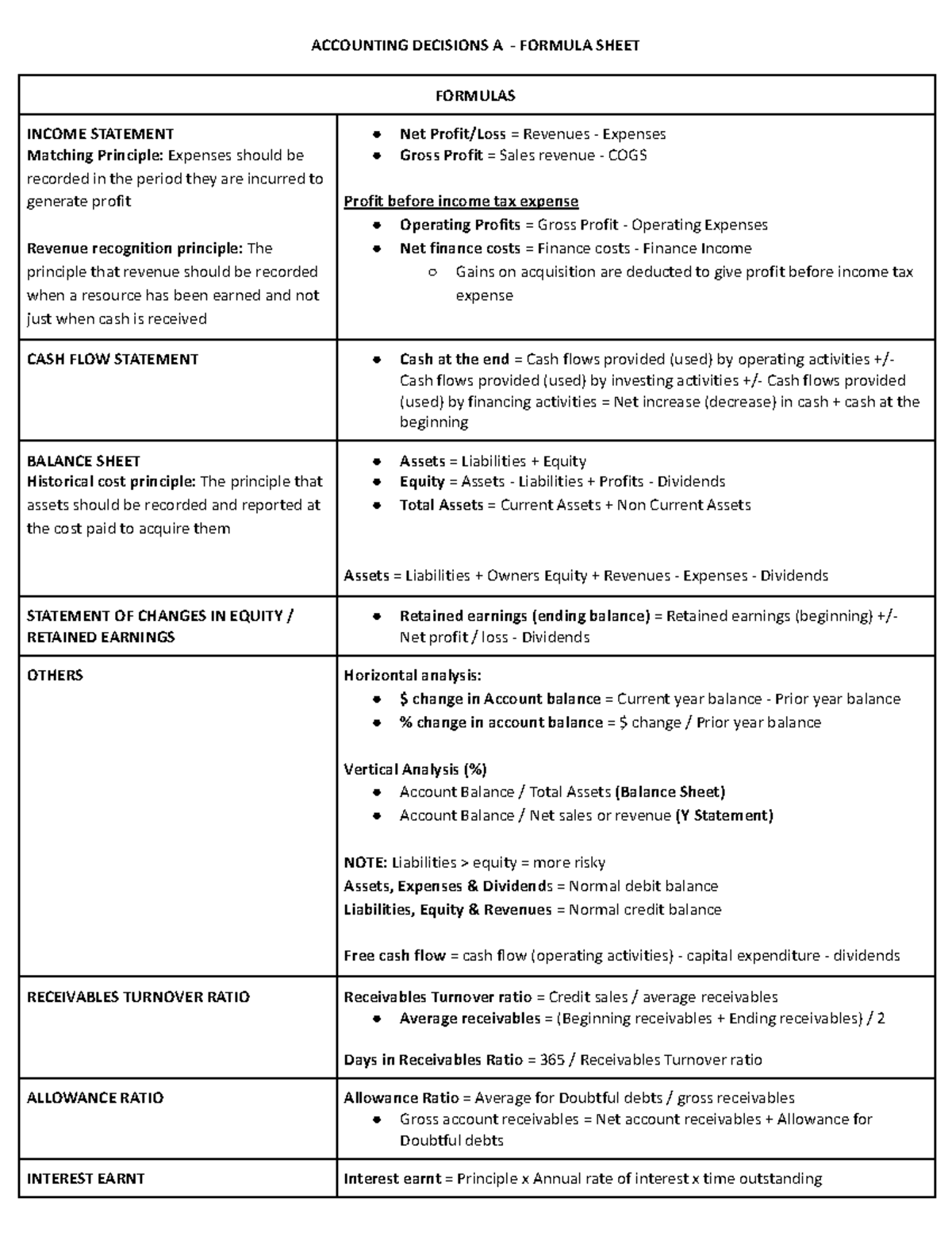 Accounting A - Formula Sheet - ACCOUNTING DECISIONS A - FORMULA SHEET ...