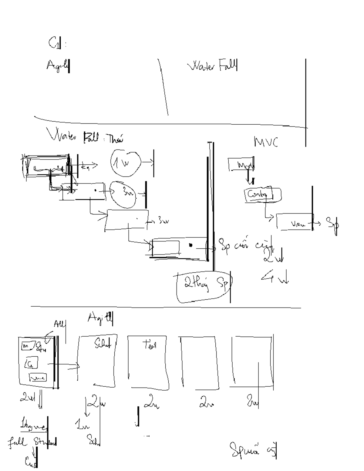 Buoi1 G2 SWE201c - Source - 1. I Suggest Software Development ...