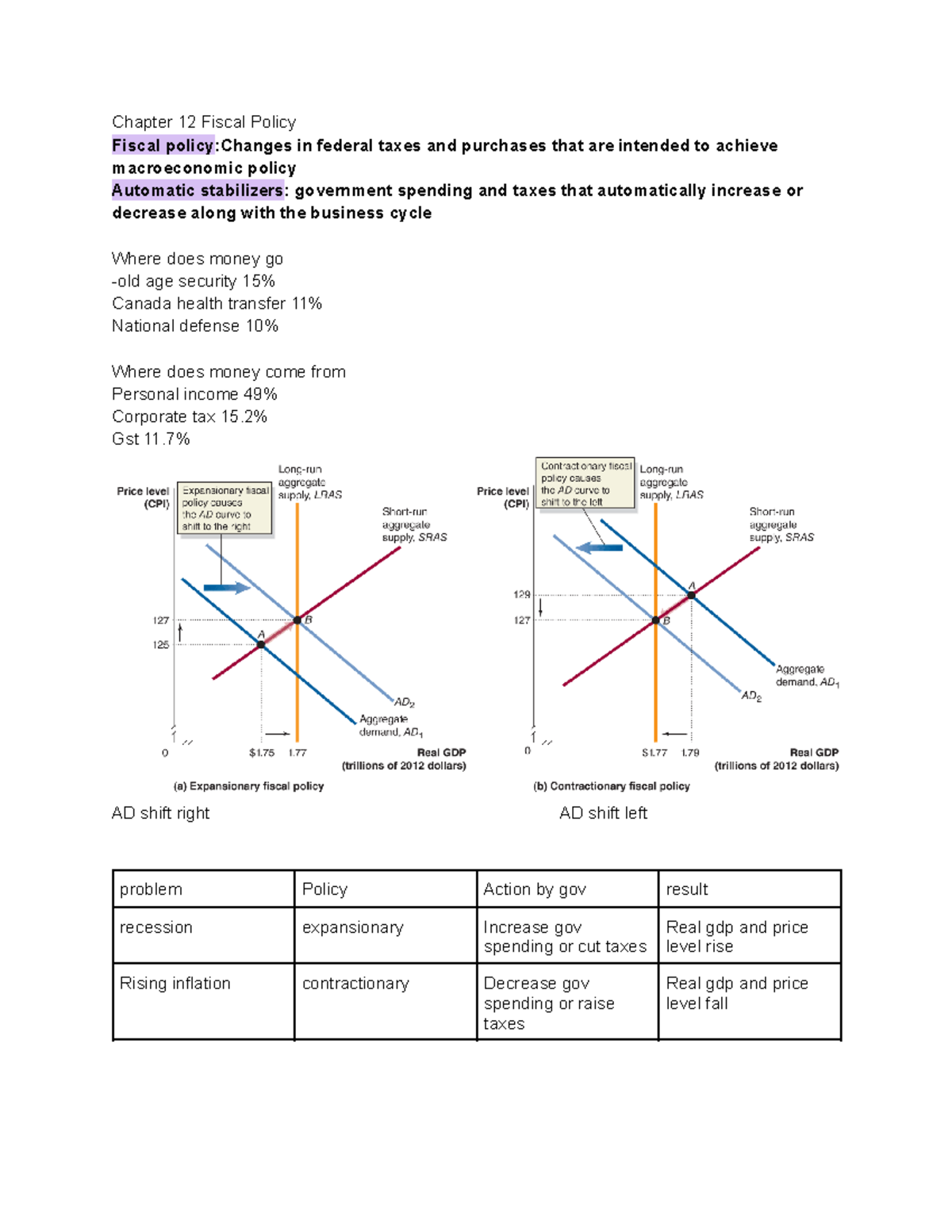 Chapter 12 Fiscal Policy - Chapter 12 Fiscal Policy Fiscal policy ...