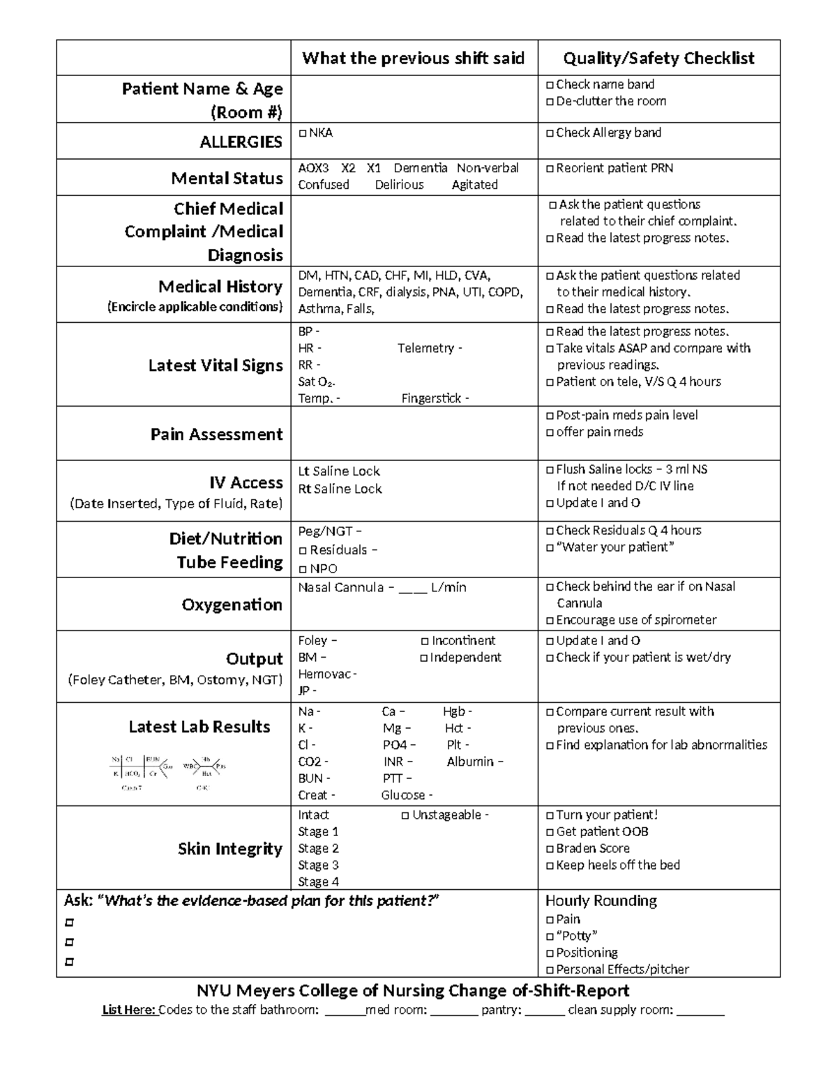 Change of shift report form - What the previous shift said QualitySafety  Checklist Patient Name - Studocu