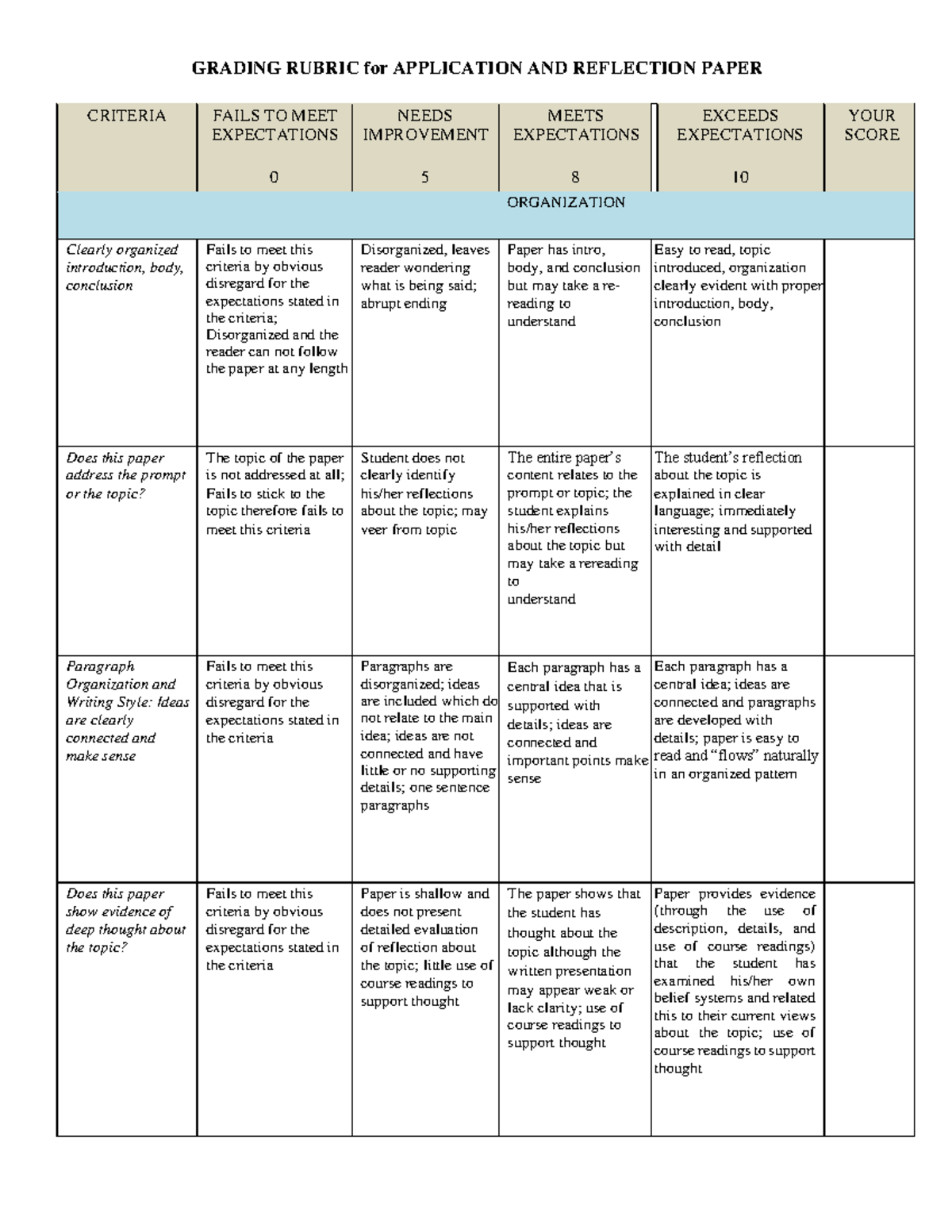 Application AND Reflection Essay Rubric - MCS 2020 - Studocu