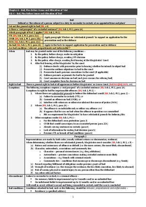 2223 acp ws02 ce01 guide - ADVANCED CRIMINAL LAW AND PRACTICE UNIT 2 ...