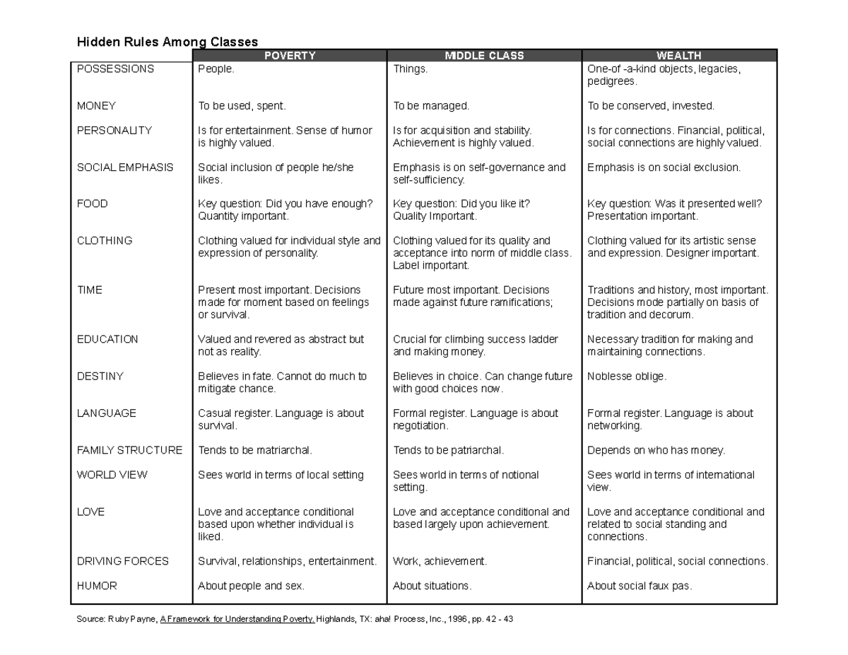 Ruby Rules Summary A Framework For Understanding Poverty Studocu